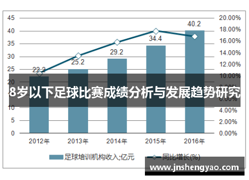 8岁以下足球比赛成绩分析与发展趋势研究